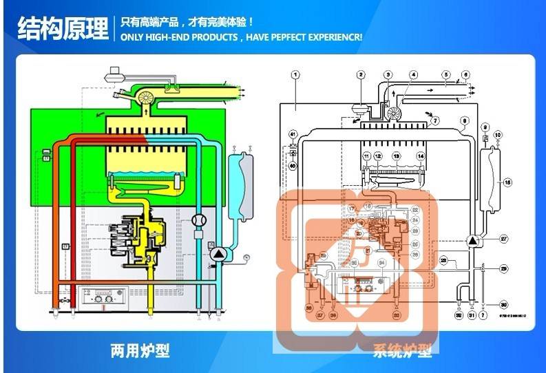 德国超导模块 地暖模块模板 进口博士壁挂炉24KW询价