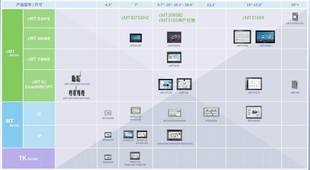 威纶通触摸屏CMT系列高端cMT3075XH23105X3169X2167X2079X2109X2