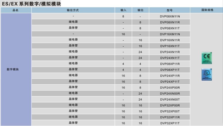 DVP24XN11R台达ES系列PLC16点输出数字量扩展全新台达PLC询价-封面