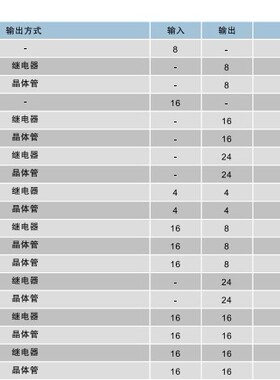 DVP08XM11N 台达ES系列扩展8点进 8输入台达PLC扩展 全新台达PLC