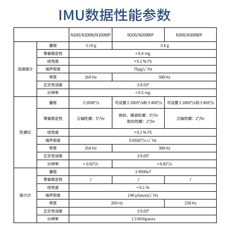 IMU惯导模块ROS工业防水FDISYSTEMS九轴姿态传感器AHRS陀螺仪MEMS