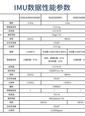 IMU惯导模块ROS工业防水FDISYSTEMS九轴姿态传感器AHRS陀螺仪MEMS