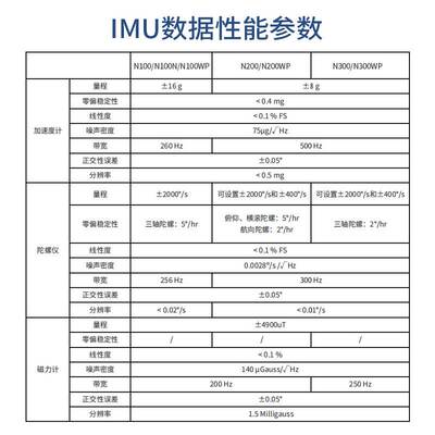 IMU惯导模块ROS工业防水FDISYSTEMS九轴姿态传感器AHRS陀螺仪MEMS