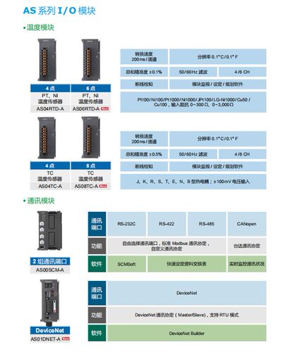 台达AS系列扩展AS08AM/AN/AS16AP/AN/AM/32AM/AN/64AM/AN数字量询