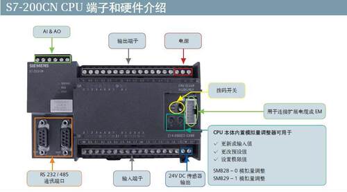 西门子原装 EM232CN模块2出*12位精度 模拟量 6ES7232-0HB22-0XA8