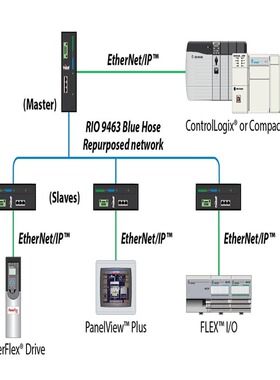￥1784-SD1 安全数字 (SD) 存储卡 1 GB 用于 L7 1784SD1询价