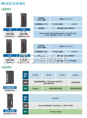 询价台达AS系列扩展AS08AM/AN/AS16AP/AN/AM/32AM/AN/64AM/AN数字