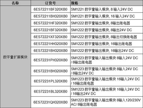 全新原装西门子PLC S7-1200数字量扩展模块SM1221 SM1222 SM1223