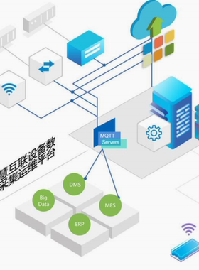 设备物联云平台   大型设备管理云平台  可对接金蝶 用友软件