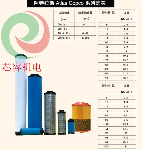 油水过滤器滤芯DD/DDP/PD/QD 9 17 32 44 60 120 150 175 260 280