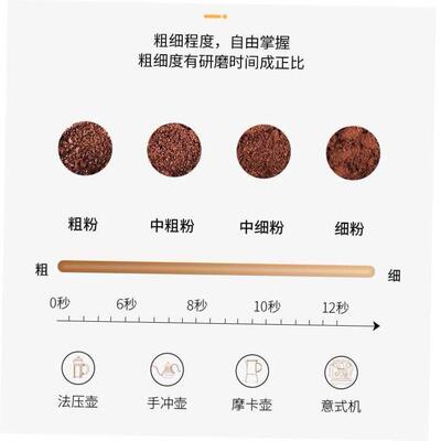 coffee grinder Bean Electric Grinding Coffee bean muller磨豆