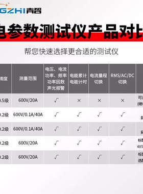 数字8716b1//功率测量仪测试仪计8710c功率参数电8718c智青8720/