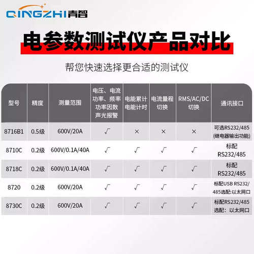 青智8716B1/8710C/8718C/8720数字功率计电参数测量仪功率测试仪