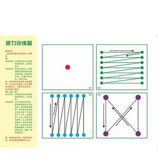 视力训练图眼肌运动训练图增视图远眺图眼保健操近视弱视散光矫正