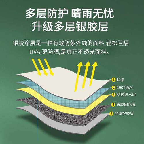 人-防雨折叠棚防晒速用品便携户外露营帐篷全自动野营沙滩3开4