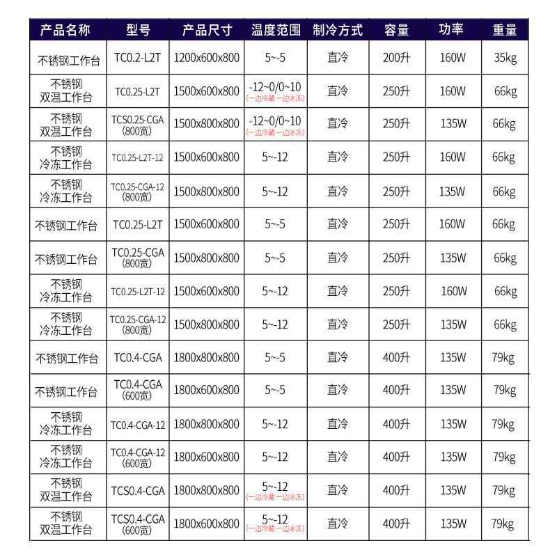 FET商用冰箱冷藏S工作台冷柜冷冻保平面操作台冰鲜多规格选柜不锈