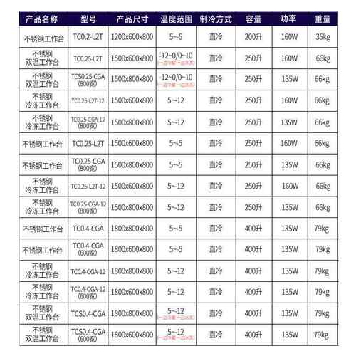 FET商用冰箱冷藏S工作台冷柜冷冻保平面操作台冰鲜多规格选柜不锈