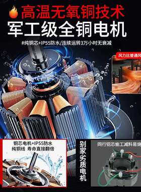 SF轴流风机大功率220v排气扇工业厨房通风机380V换气扇管道式