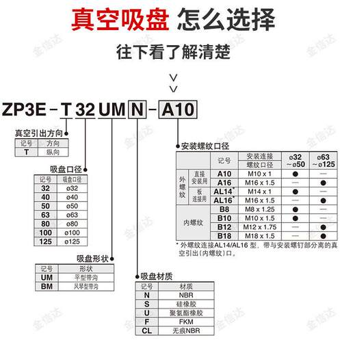 SMC机械手真空吸盘ZP3E-T32/40/50/63/80/100/125UMN-AL10/16/B8