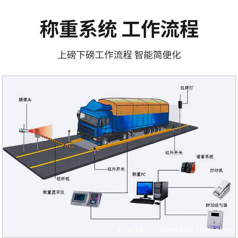 电子磅100无人JDL-8值守仓储地物流称重磅30吨吨200吨汽车衡器大