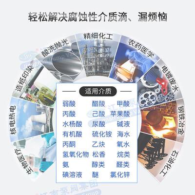 现货JMC25-20-160粗苯用防爆输转泵 316不锈钢化工泵 磁力液体泵
