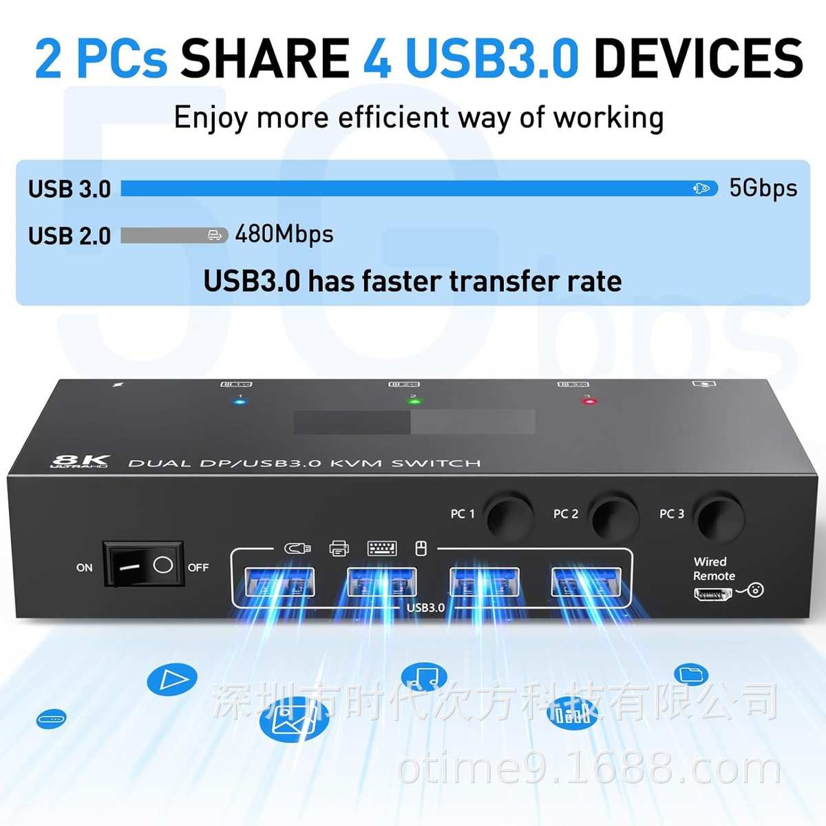 USB3.0 DPKVM切换器 2 台显示器 3 台电脑分辨率8K@30Hz 4K@144Hz