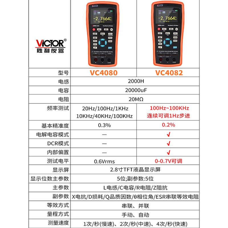 胜利手持式LCR数字电桥 高精度测量电阻电感电容表测试仪VC4080/2