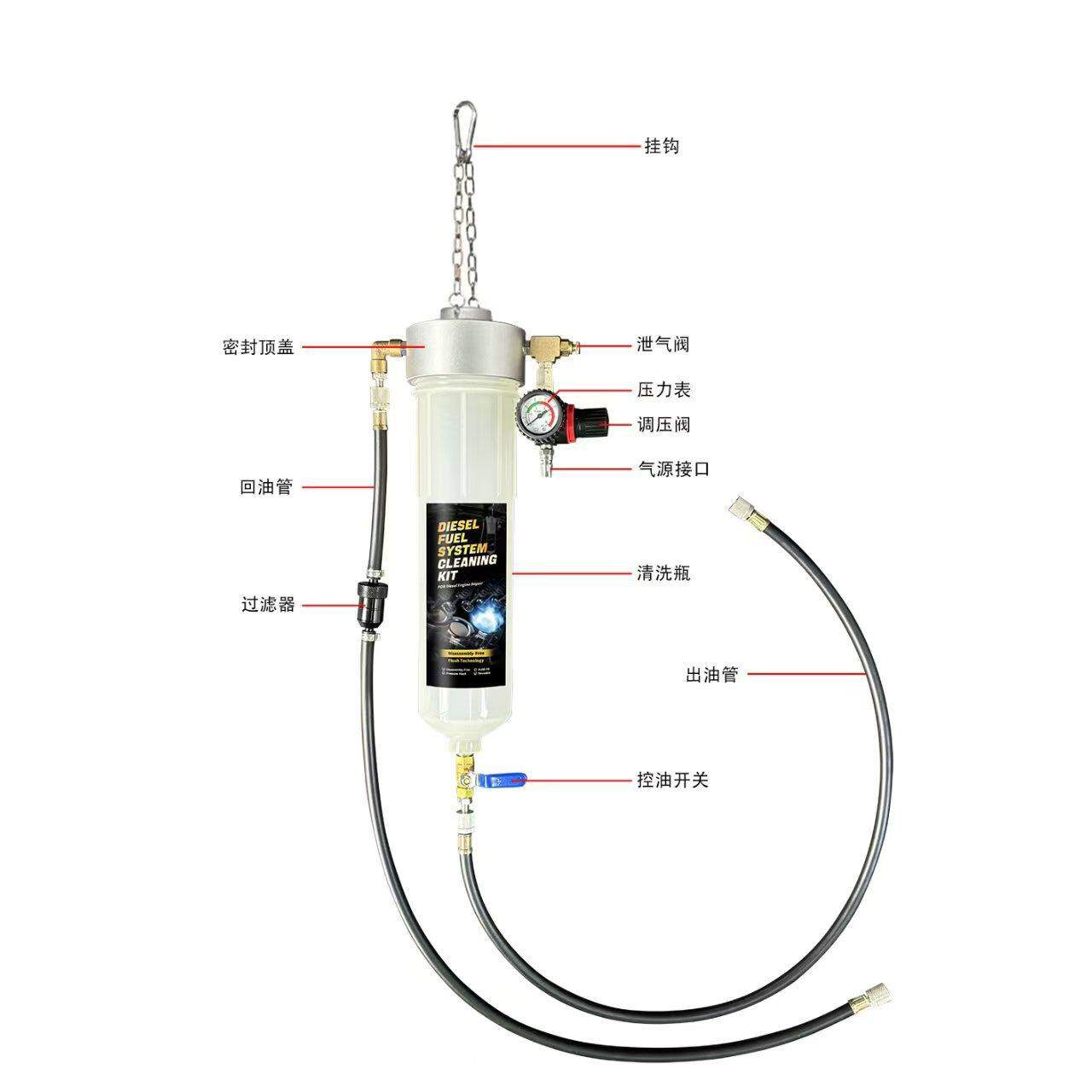 中乐可视化柴油车燃油系统免拆清洗机吊供油喷油嘴清洗设备油路