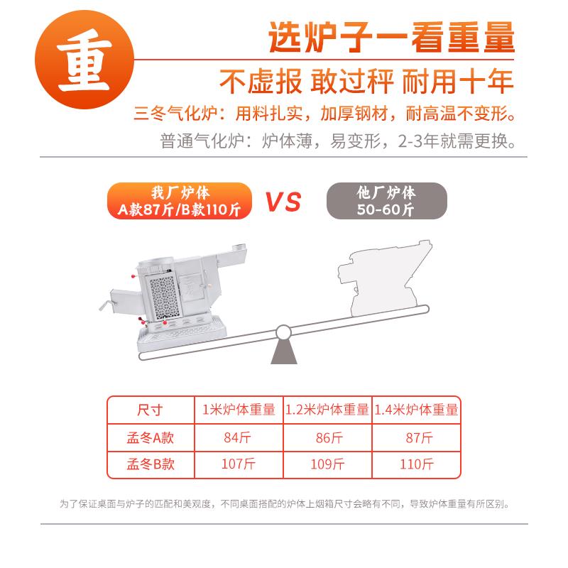 DM-火新型农村天柴炉无烟气化两炉烧柴煤用取暖炉家用室内烤火冬