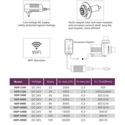 Jebao捷宝新款液晶显示带WF控制MDP-5000/8500/13000变频水泵