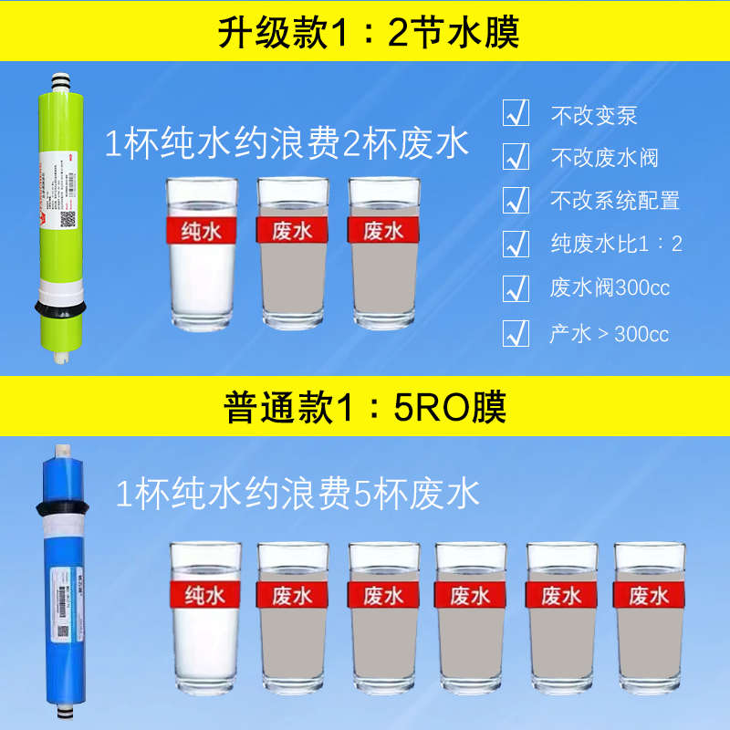 适用于华津源之圆时代净水器滤芯109型巨无霸超霸15寸38cm反渗透
