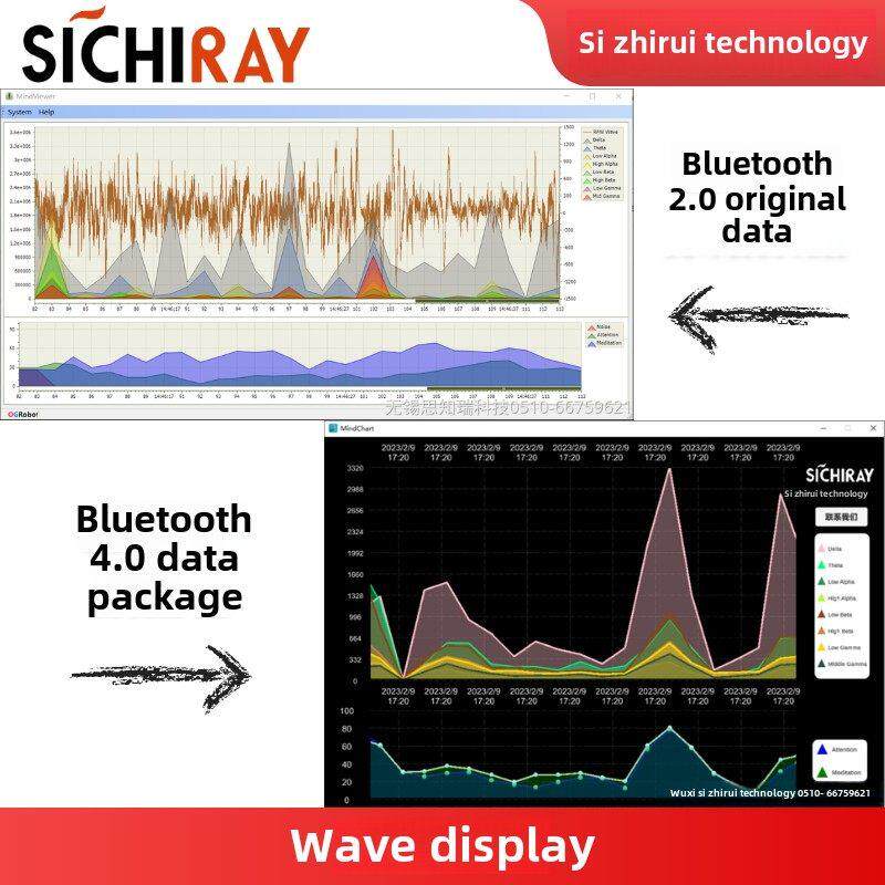 Tgam脑电波传感器模块脑电波信号采集开发工具包Arduino/Stm32开