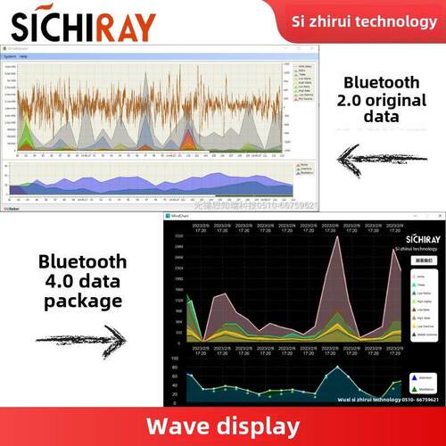 Tgam脑电波传感器模块脑电波信号采集开发工具包Arduino/Stm32开