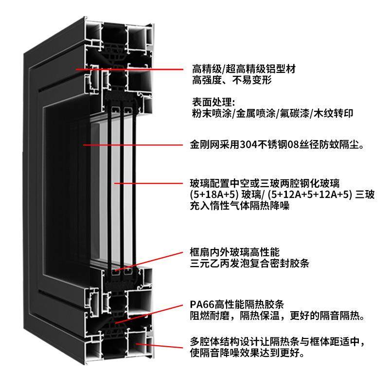 海南昌厂家系统桥断窗铝门窗隔热推拉窗纱90A窗纱一体平开窗铝合