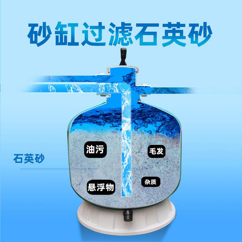 厂家直销泳池沙缸过滤专用滤料石英砂16目泳池水鱼缸水石英沙滤料
