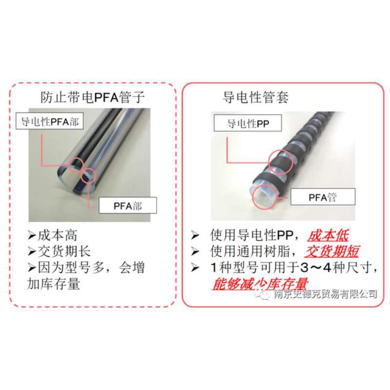 防静电PFA管导电性管套8852防静电管套导电性PP套管ESD135M扎带