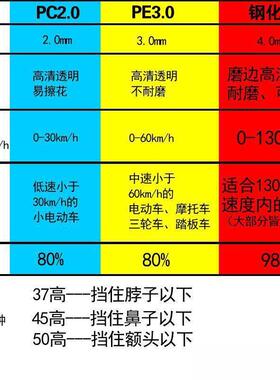 &挡板动电挡ORW风玻璃透明加高风加宽耐磨电车瓶车前摩托车挡风罩