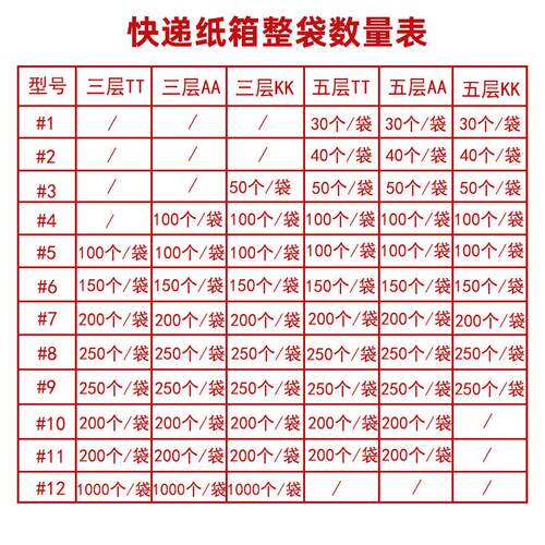 袋装邮政纸箱专用快递快递箱瓦楞纸盒加硬加厚大号搬家箱整理收纳