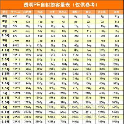 PE透自封ROG袋休闲食品袋包加厚防尘纳密封口袋塑收料明装袋厂家
