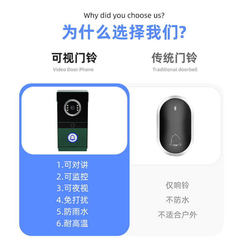 楼宇对讲单元门禁可视门铃7寸语音人脸识别门口机楼宇对讲系统