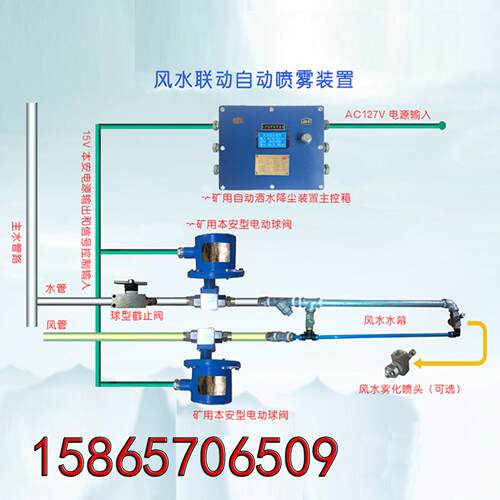ZPG127W矿用触光控自动喷雾降尘装置ZPDG-127ZP127HZP127SQ