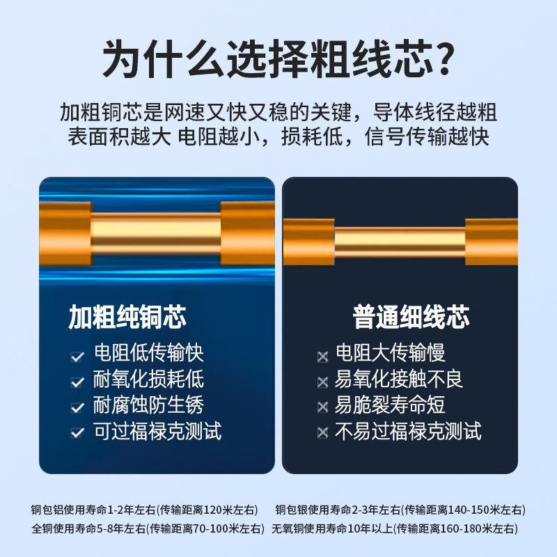 类网线双屏蔽川蔽纳48无氧ESM铜铜网屏线SFT网A6E六千兆工业网络