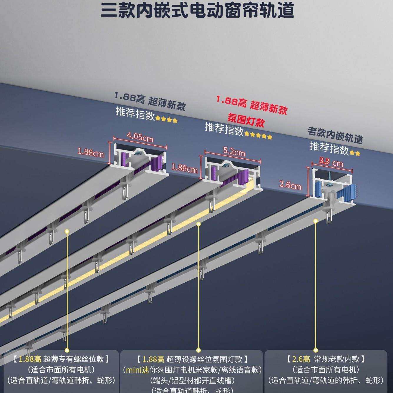 内嵌超薄氛围灯窗帘轨道嵌入式氛围灯电动窗帘轨道带灯光智能窗帘