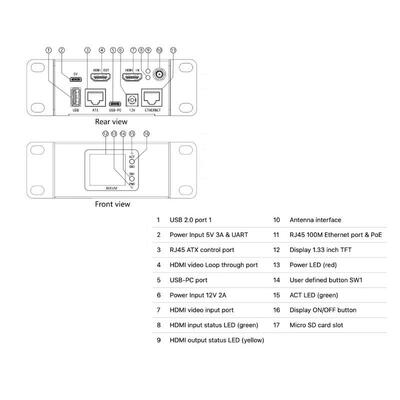 BliKVMv4 Allwinner KVM over IP PoE HDMI环出远程控制运维ipkvm