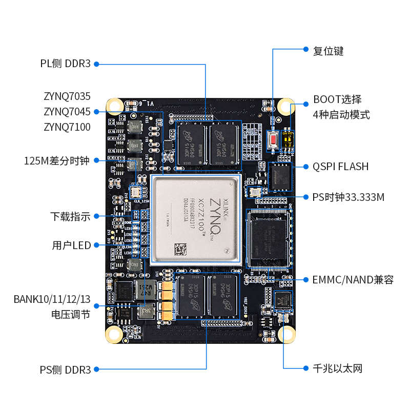 璞致FPGA核心板 ZYNQ核心板 ZYNQ7035 7045 7100核心板  PCIE