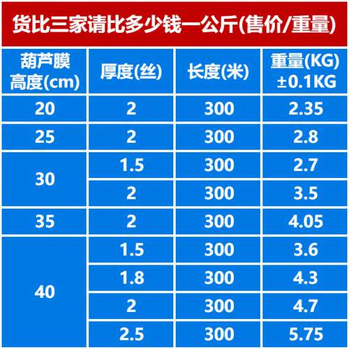 葫芦气泡膜足30WPF0米大膜泡卷装充震气机气膜泡垫缓冲防易撕口