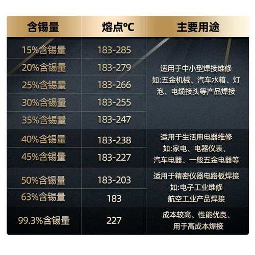 伊莱科焊锡条高纯度500g 有铅63a焊锡棒无铅焊接高纯度锡条焊锡丝