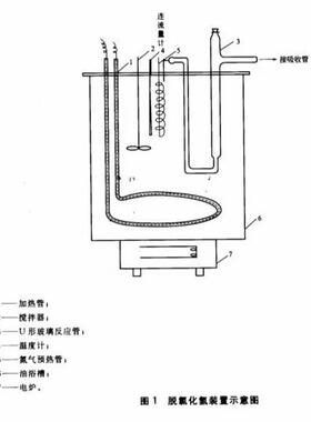 HG/T3311-2009脱氯化氢装置