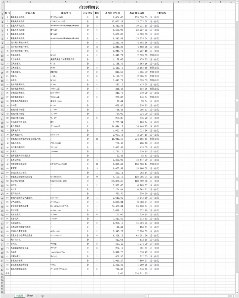 11月17日鹤岗NP-5AFF(5V3A128CH)聚合物电池夹具化成机4台网络拍卖公告