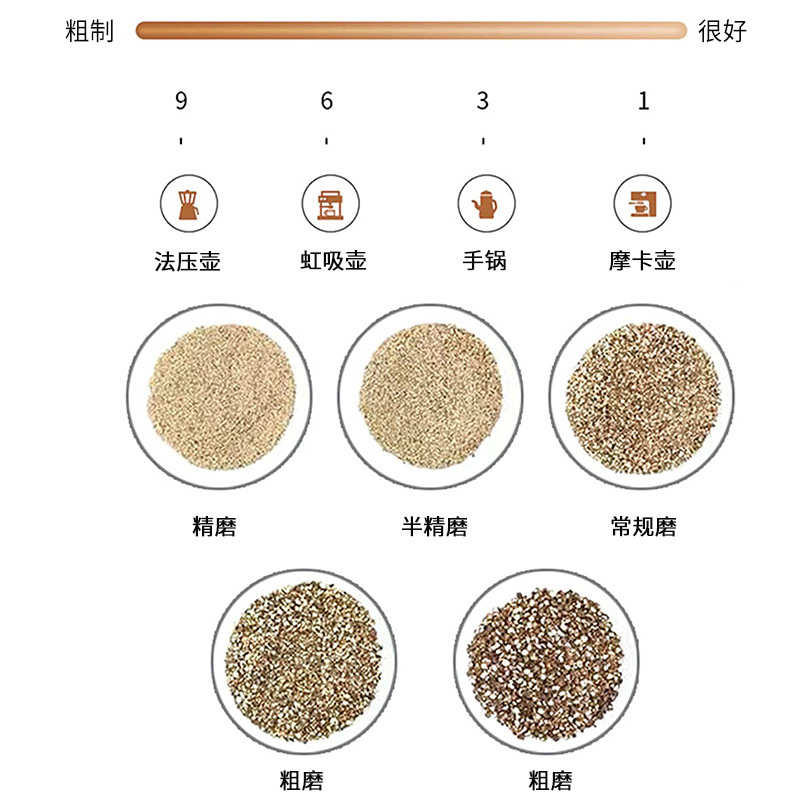 精品手摇咖啡磨豆机咖啡豆研磨机家用小型手磨咖啡器咖啡手动研磨